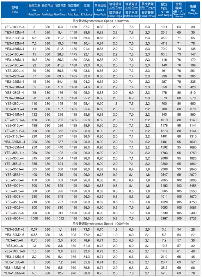 YE4-160L-4四六极电机参数表